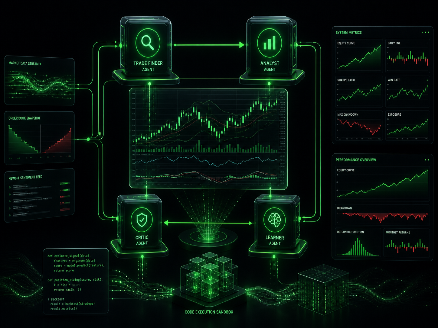 AI Trader